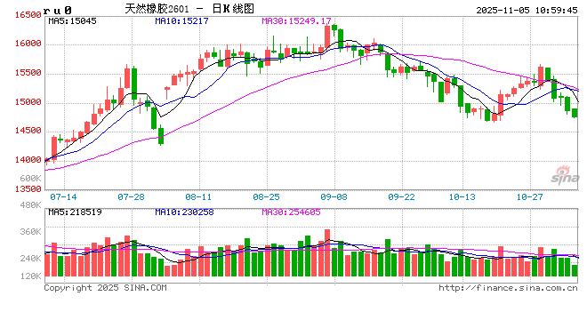 橡胶：二次偏差  第2张
