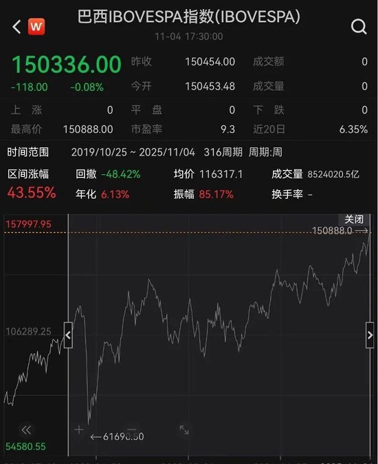 资金疯抢巴西ETF 第3张 资金疯抢巴西ETF 第3张