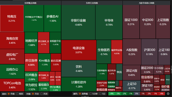 A股强势逆转!市场释放关键信号 → 第2张 A股强势逆转!市场释放关键信号 → 第2张