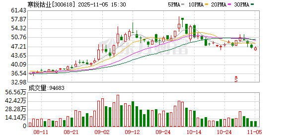 寒锐钴业：公司不存在逾期担保  第1张
