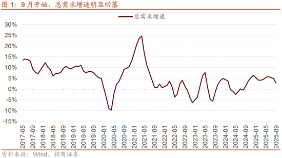 招商策略：均衡配置，重回哑铃策略  第3张