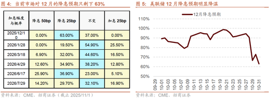 招商策略：均衡配置，重回哑铃策略  第6张