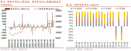 招商策略：均衡配置，重回哑铃策略  第9张