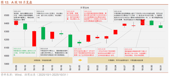招商策略：均衡配置，重回哑铃策略  第11张
