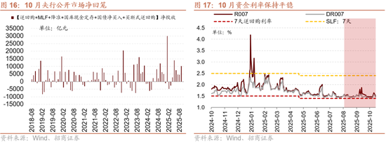 招商策略：均衡配置，重回哑铃策略  第15张