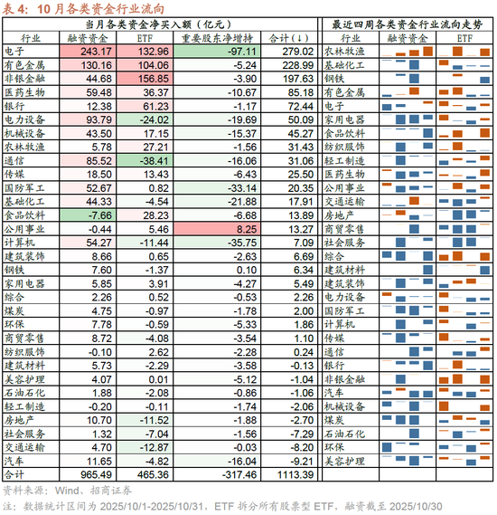 招商策略：均衡配置，重回哑铃策略  第19张