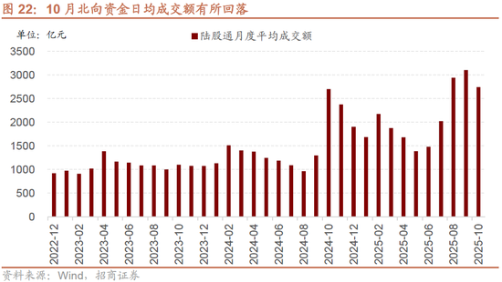 招商策略：均衡配置，重回哑铃策略  第20张