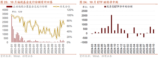 招商策略：均衡配置，重回哑铃策略  第21张