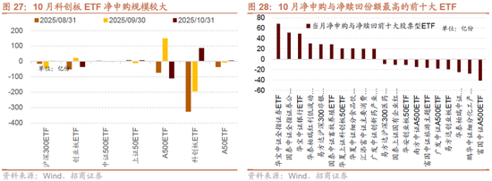 招商策略：均衡配置，重回哑铃策略  第23张