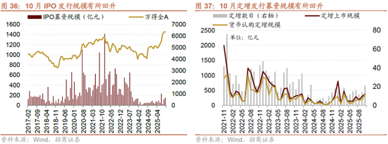 招商策略：均衡配置，重回哑铃策略  第28张