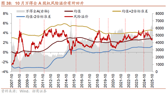 招商策略：均衡配置，重回哑铃策略  第29张
