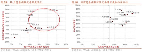 招商策略：均衡配置，重回哑铃策略  第30张