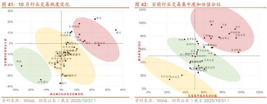 招商策略：均衡配置，重回哑铃策略  第31张