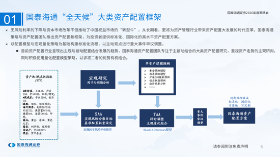 国泰海通：国际新秩序与产业新变革  第5张