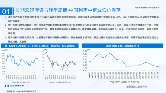 国泰海通：国际新秩序与产业新变革  第11张