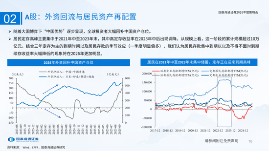 国泰海通：国际新秩序与产业新变革  第18张