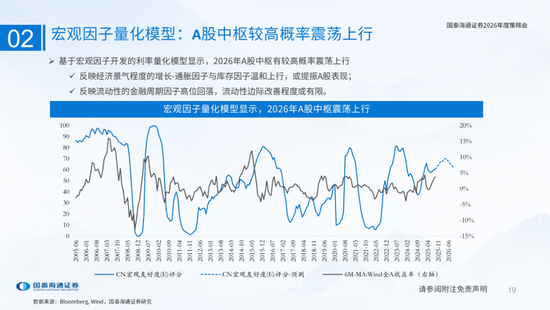 国泰海通：国际新秩序与产业新变革  第19张