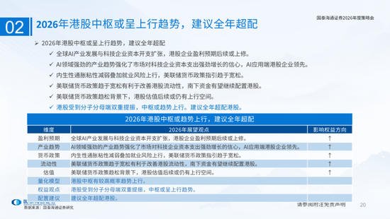 国泰海通：国际新秩序与产业新变革  第20张