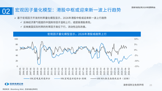 国泰海通：国际新秩序与产业新变革  第23张