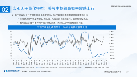 国泰海通：国际新秩序与产业新变革  第27张