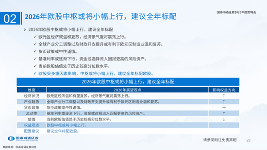 国泰海通：国际新秩序与产业新变革  第28张