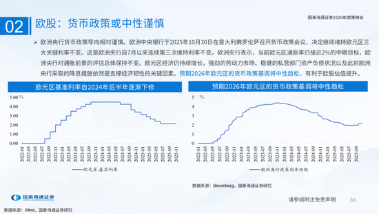 国泰海通：国际新秩序与产业新变革  第30张