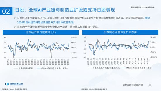国泰海通：国际新秩序与产业新变革  第32张