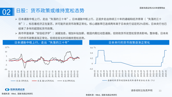 国泰海通：国际新秩序与产业新变革  第33张