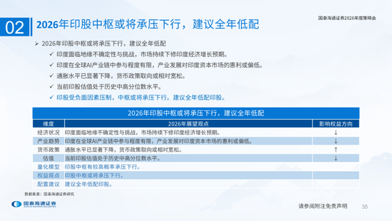 国泰海通：国际新秩序与产业新变革  第35张