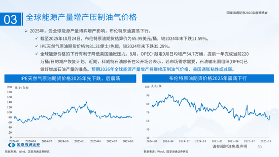 国泰海通：国际新秩序与产业新变革  第50张