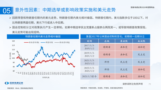 国泰海通：国际新秩序与产业新变革  第71张