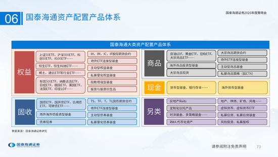 国泰海通：国际新秩序与产业新变革  第73张