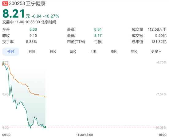 百亿市值龙头，被卷入子公司“单位行贿案”，卫宁健康董事长一审获刑一年六个月，股价大跌超10%  第3张