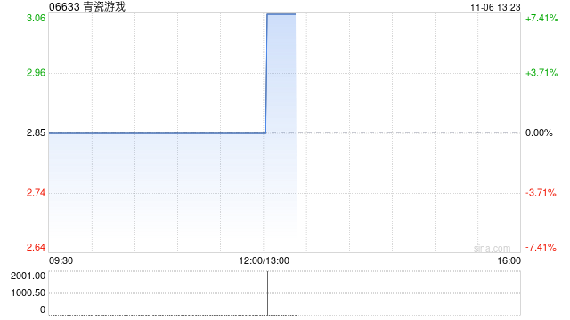 青瓷游戏与迪士尼订立游戏授权转让协议 第1张 青瓷游戏与迪士尼订立游戏授权转让协议 第1张