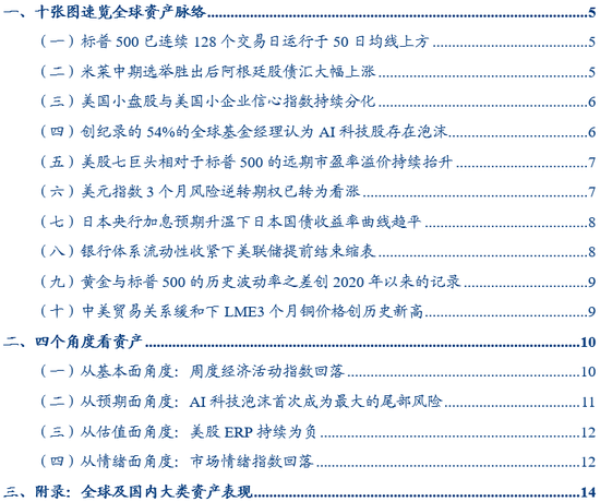 华创证券张瑜:10月全球投资十大主线 第1张 华创证券张瑜:10月全球投资十大主线 第1张