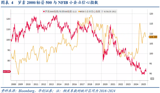 华创证券张瑜:10月全球投资十大主线 第4张 华创证券张瑜:10月全球投资十大主线 第4张