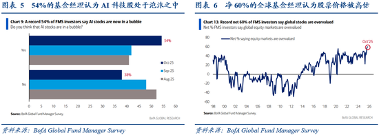 华创证券张瑜:10月全球投资十大主线 第5张 华创证券张瑜:10月全球投资十大主线 第5张