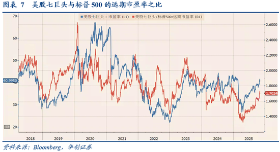 华创证券张瑜:10月全球投资十大主线 第6张 华创证券张瑜:10月全球投资十大主线 第6张
