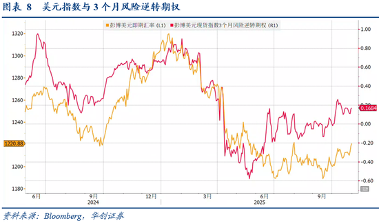 华创证券张瑜:10月全球投资十大主线 第7张 华创证券张瑜:10月全球投资十大主线 第7张