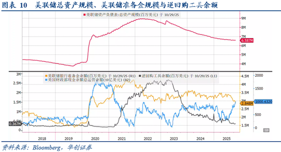 华创证券张瑜:10月全球投资十大主线 第9张 华创证券张瑜:10月全球投资十大主线 第9张