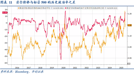 华创证券张瑜:10月全球投资十大主线 第10张 华创证券张瑜:10月全球投资十大主线 第10张