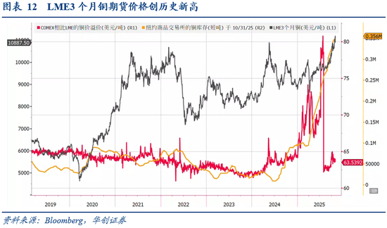华创证券张瑜:10月全球投资十大主线 第11张 华创证券张瑜:10月全球投资十大主线 第11张