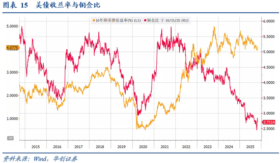 华创证券张瑜:10月全球投资十大主线 第13张 华创证券张瑜:10月全球投资十大主线 第13张