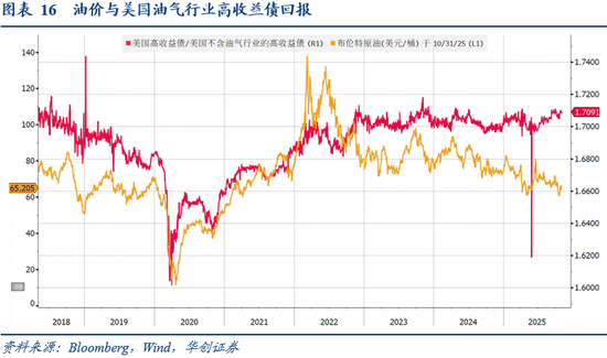 华创证券张瑜:10月全球投资十大主线 第14张 华创证券张瑜:10月全球投资十大主线 第14张
