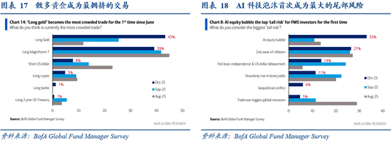 华创证券张瑜:10月全球投资十大主线 第15张 华创证券张瑜:10月全球投资十大主线 第15张