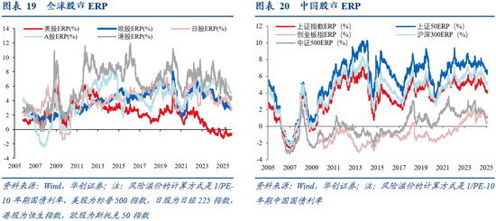 华创证券张瑜:10月全球投资十大主线 第16张 华创证券张瑜:10月全球投资十大主线 第16张