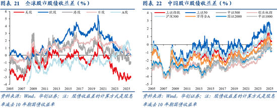 华创证券张瑜:10月全球投资十大主线 第17张 华创证券张瑜:10月全球投资十大主线 第17张