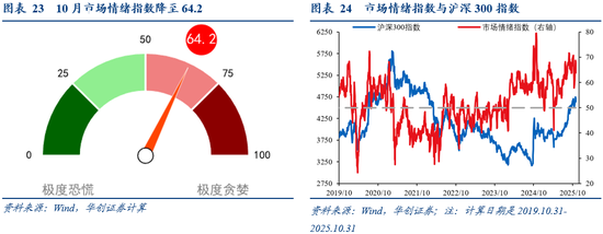 华创证券张瑜:10月全球投资十大主线 第18张 华创证券张瑜:10月全球投资十大主线 第18张