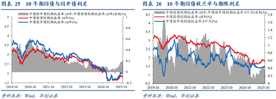 华创证券张瑜:10月全球投资十大主线 第19张 华创证券张瑜:10月全球投资十大主线 第19张