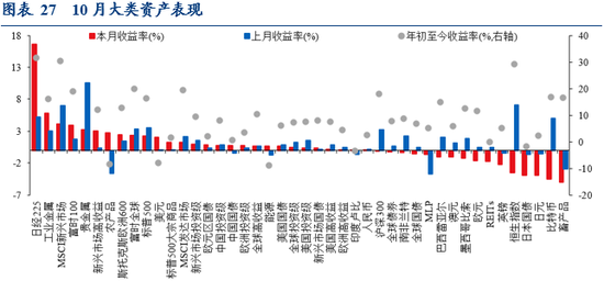 华创证券张瑜:10月全球投资十大主线 第20张 华创证券张瑜:10月全球投资十大主线 第20张